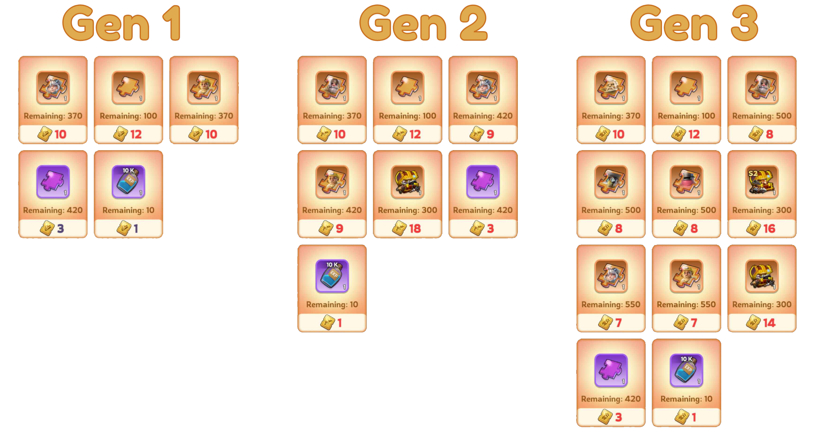 Gen 1-3 Rewards